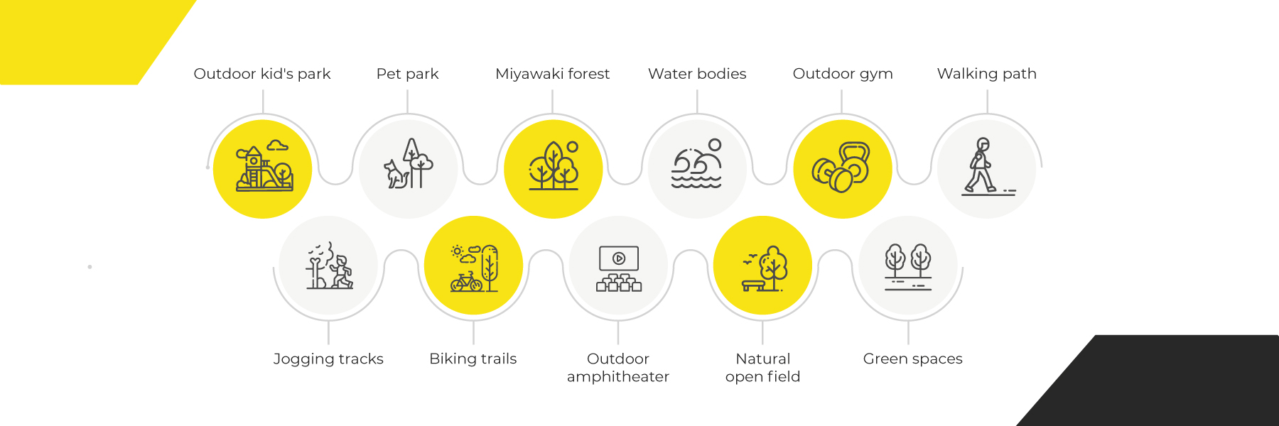 Homz Communities: enabling connection with nature